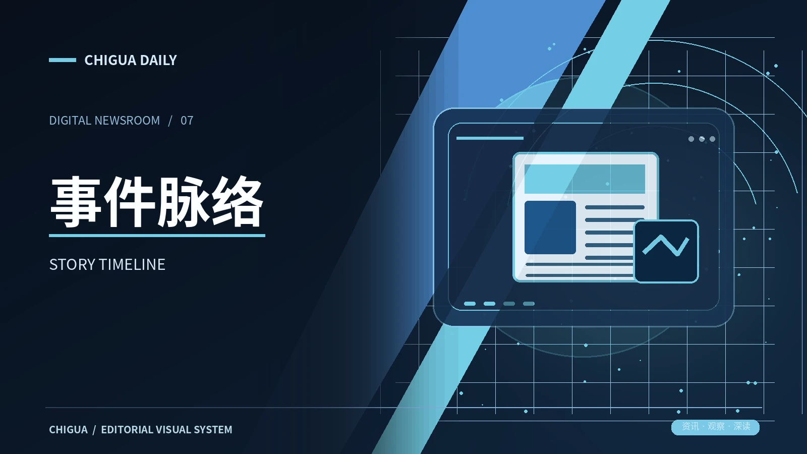事件背景与时间线资料